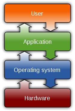 Computer System View